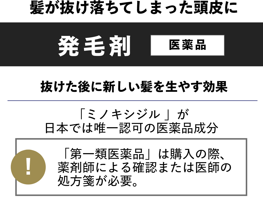 髪が抜け落ちてしまった頭皮に 発毛剤 医薬部外品 抜けた後に新しい髪を生やす効果 「ミノキシジル」が日本では唯一認可の医薬品成分 「第一類医薬品」は購入の際、薬剤師による確認または医師の処方箋が必要。